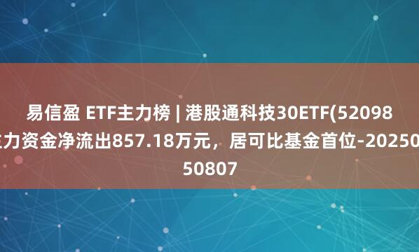 易信盈 ETF主力榜 | 港股通科技30ETF(520980)主力资金净流出857.18万元，居可比基金首位-20250807