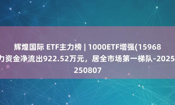 辉煌国际 ETF主力榜 | 1000ETF增强(159680)主力资金净流出922.52万元，居全市场第一梯队-20250807